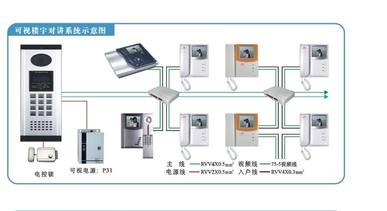   楼宇可视对讲系统