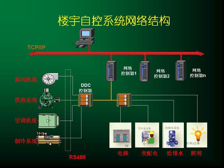 楼宇自动控制系统