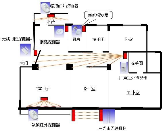 红外报警系统