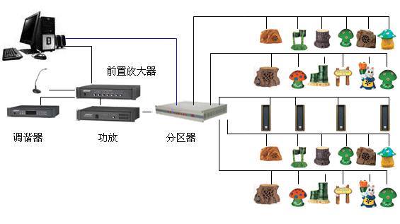 背景音乐系统