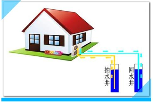 地下水源热泵系统