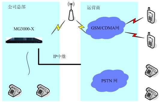 移动通信中继系统